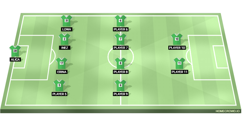 Football formation lineup zeros