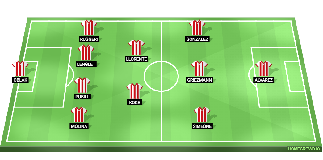 Atletico Madrid vs Athletic Club Predicted XI