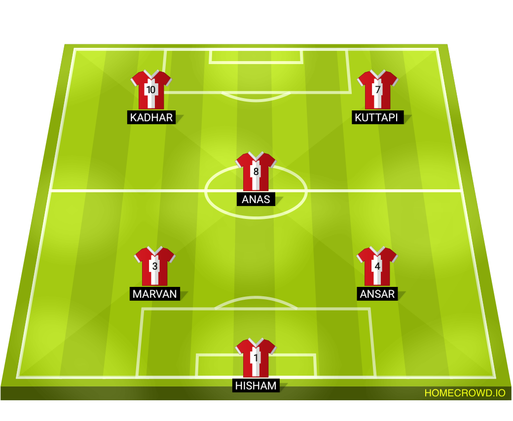 Football formation lineup LIVERPOOL