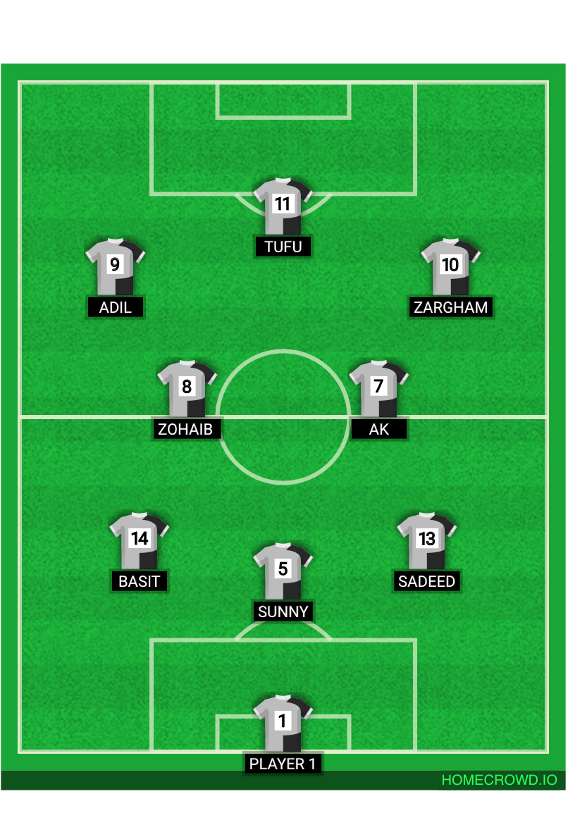Football formation lineup PAK ELITES