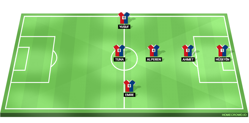 Football formation lineup DONSUZLAR