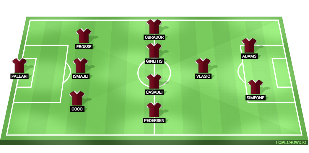 Torino vs Inter Milan Predicted XI