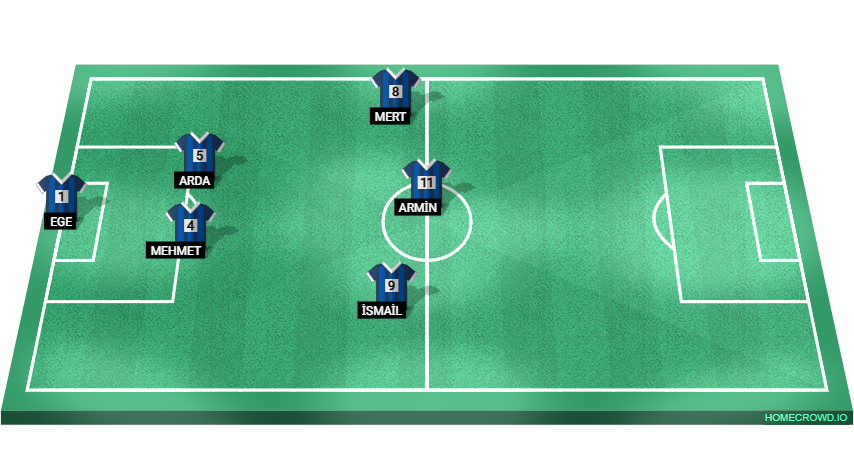 Football formation lineup TEAM GIF