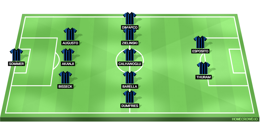 Torino vs Inter Milan Predicted XI