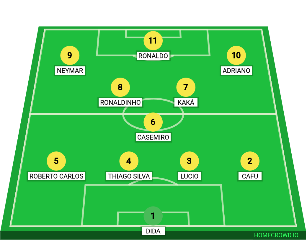 Football formation lineup Brasil