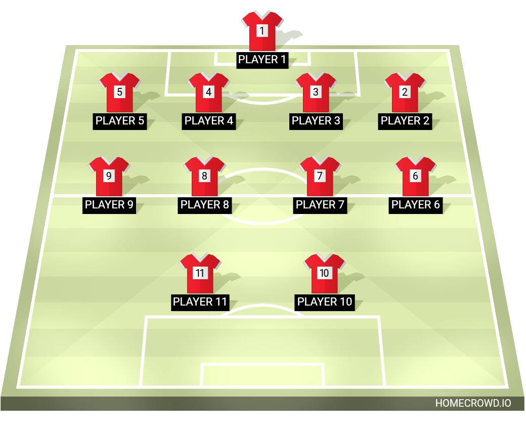 Football formation lineup Nichtjes