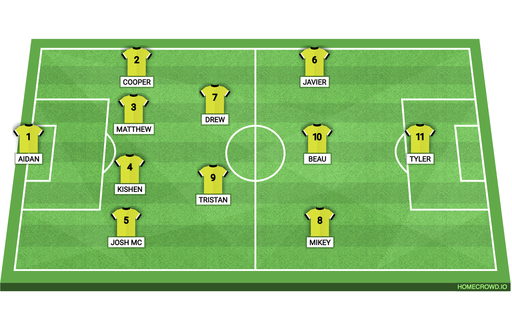 Football formation lineup PITT TOWN U16 SQUAD WITH SUBS FOR FIRST HALF