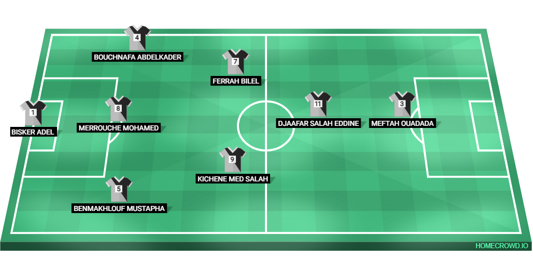 Football formation lineup Hôtel caid