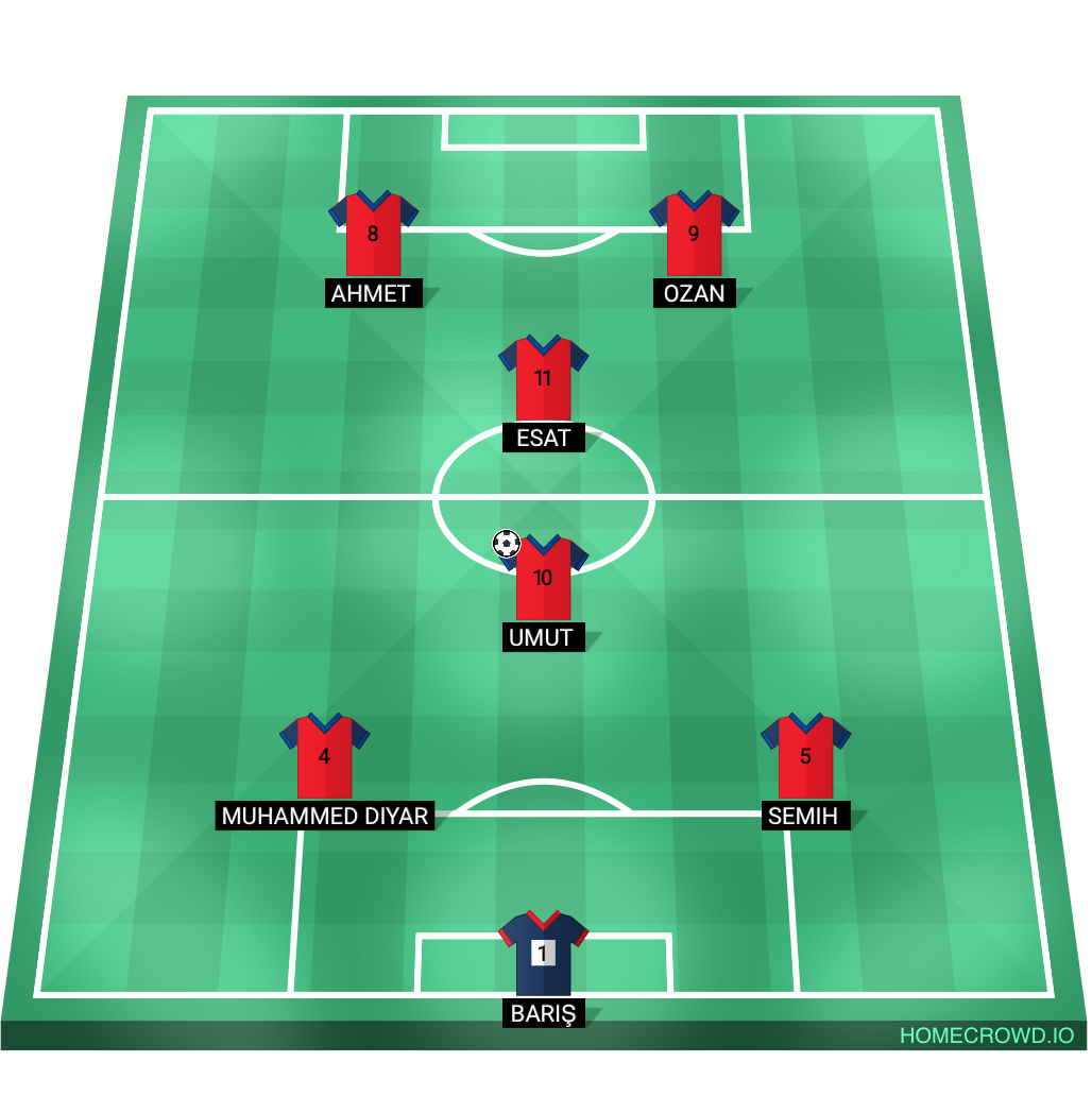 Football formation lineup Yalan Atmadan Duramayanlar FC