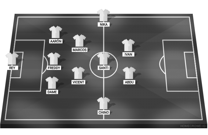 Football formation lineup SINARCAS