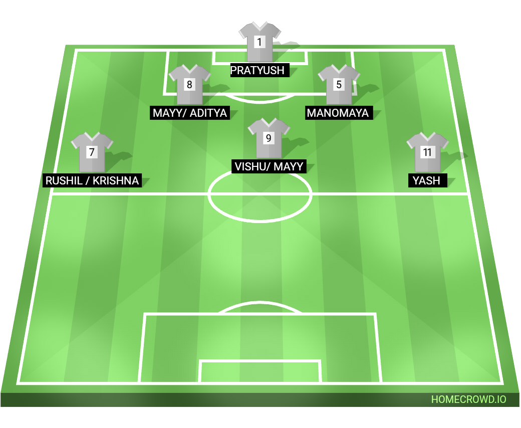 Football formation lineup Riyal fc