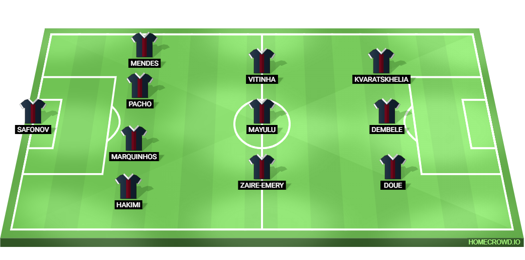 PSG vs Bayern Munich Predicted XI