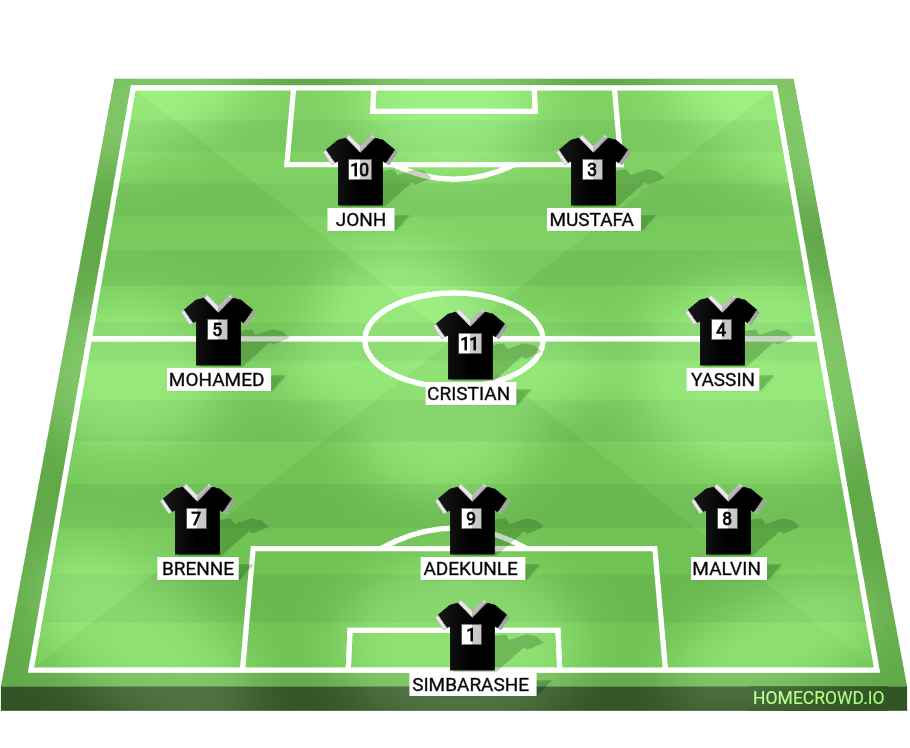Football formation lineup Team
