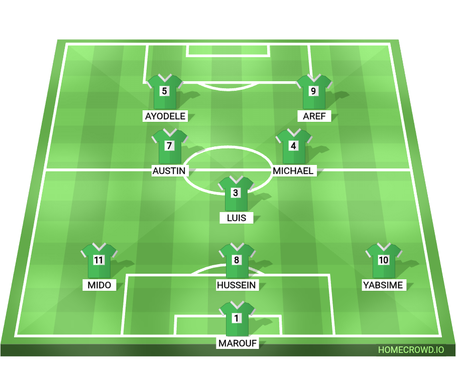 Football formation lineup Team