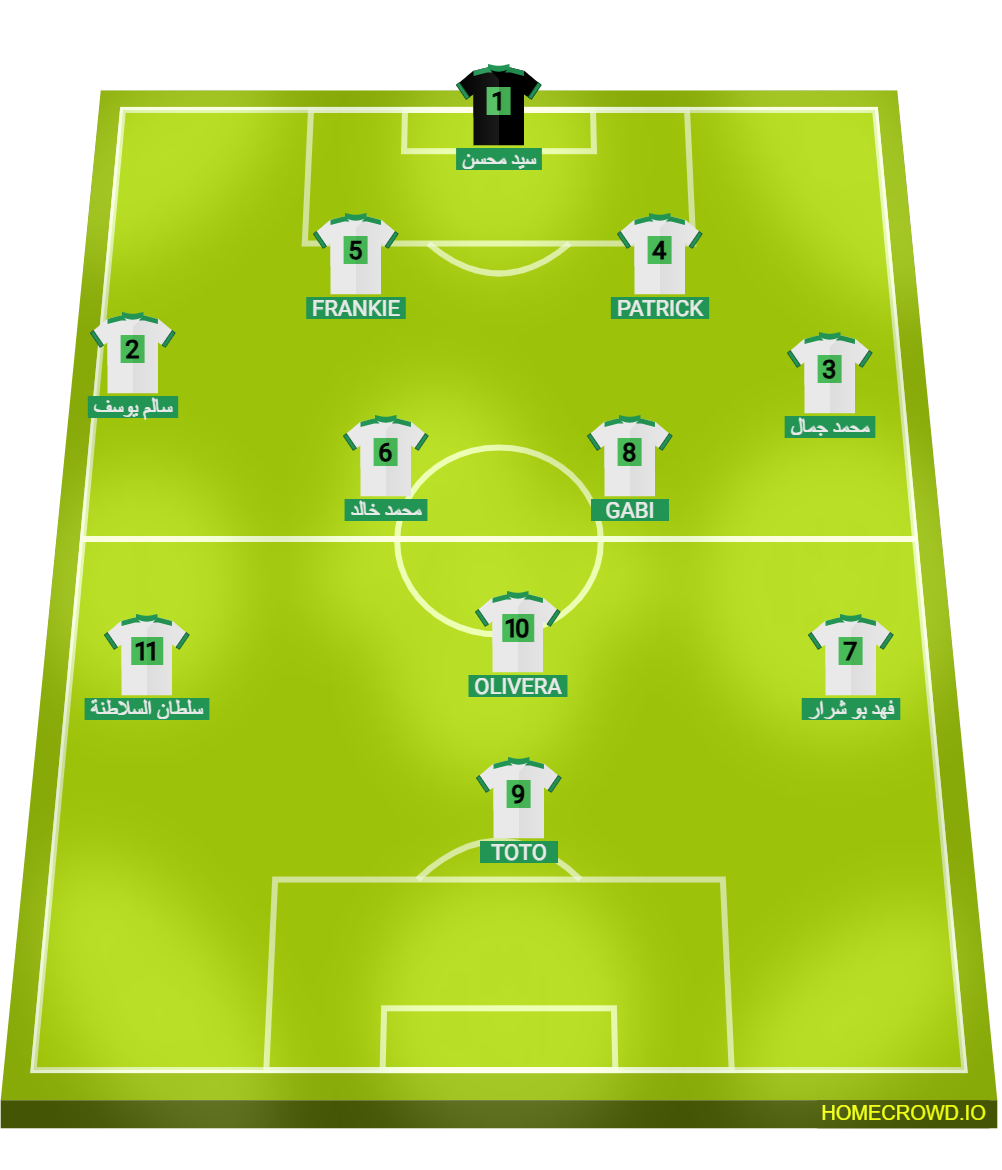 Football formation lineup تشكيلة فريقي البحرين ضد الشباب