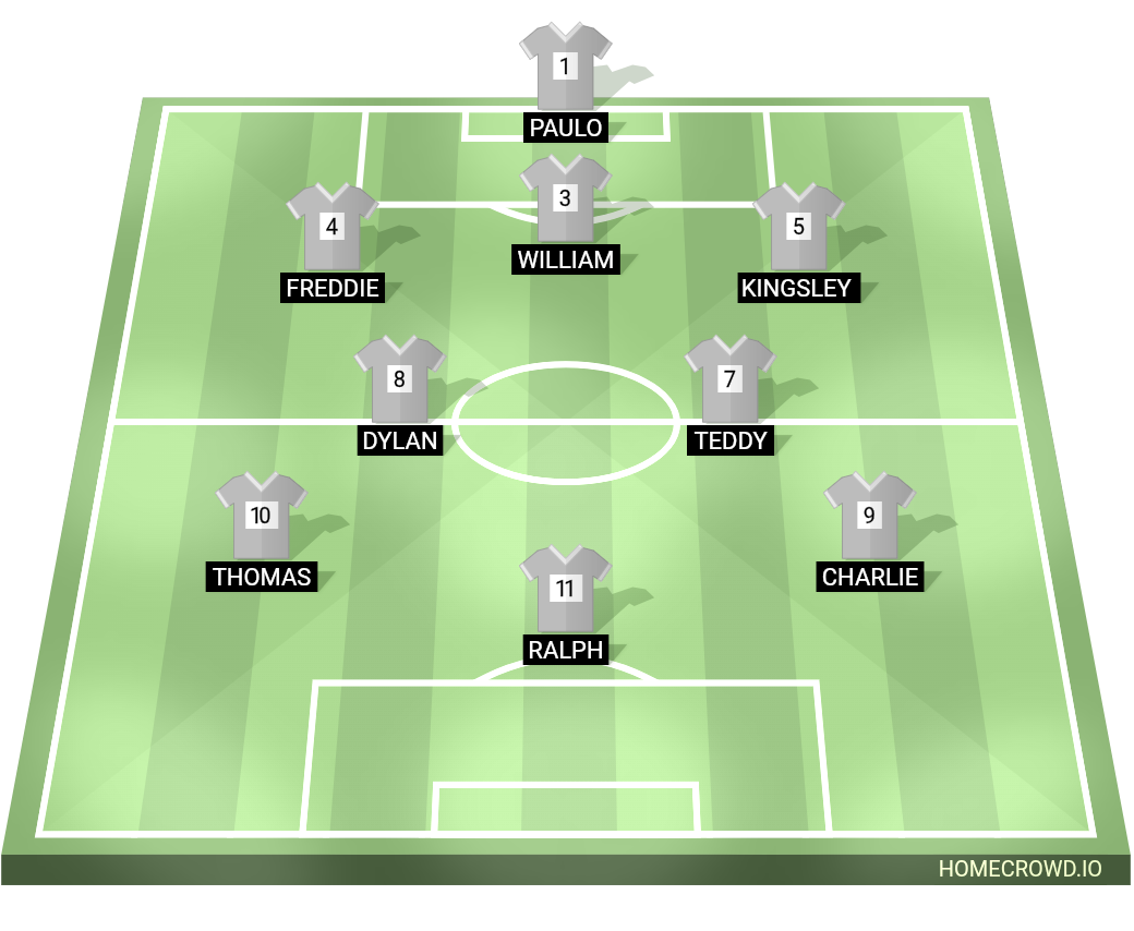 Football formation lineup Mulbarton Panthers