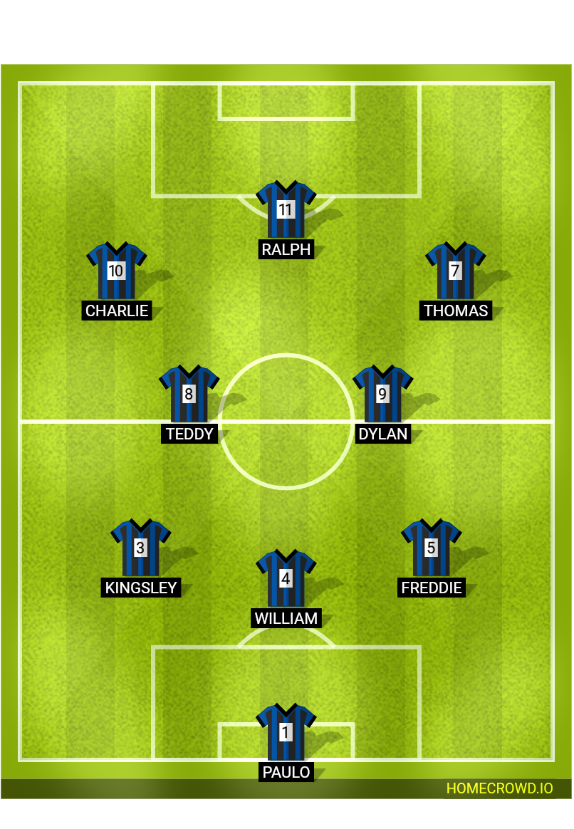 Football formation lineup Mulbarton Panthers
