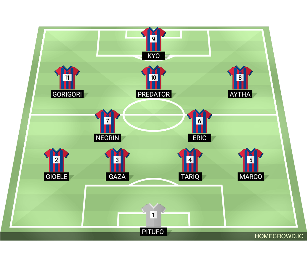 Football formation lineup Bayer Munchitos