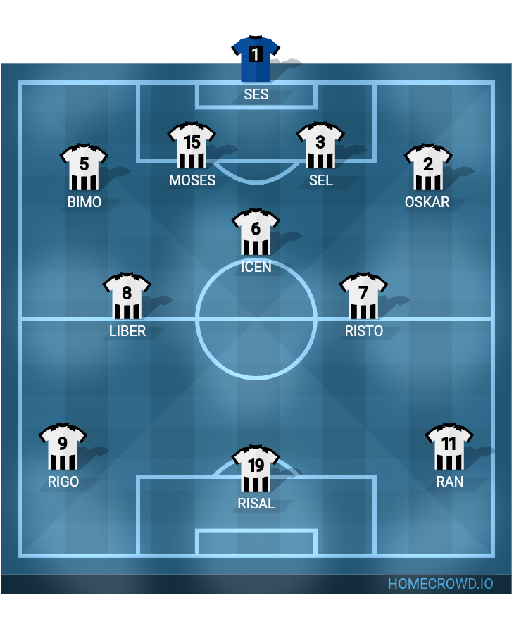 Football formation lineup GLORA FC