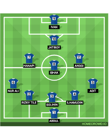 Football formation lineup Line UP Trofeo