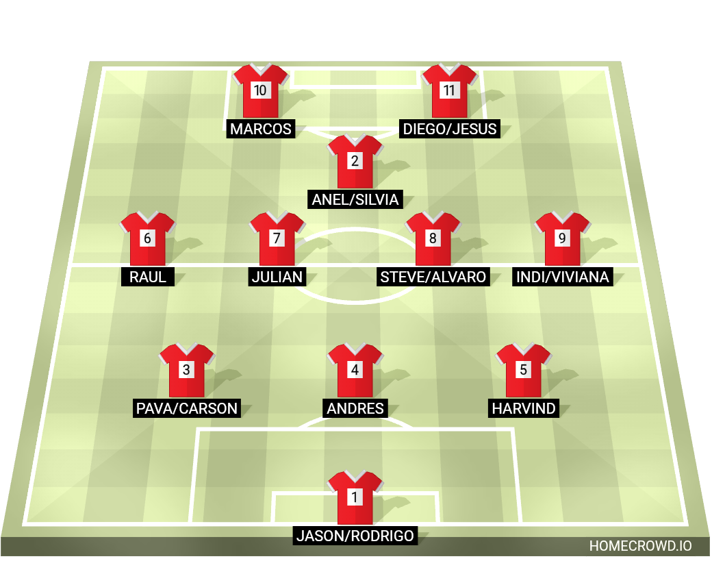 Football formation lineup Sutton Place