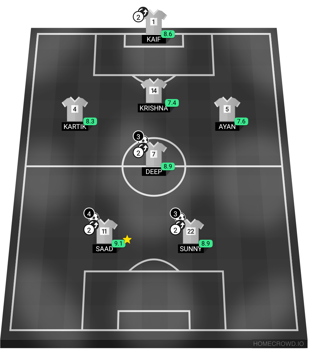 Football formation lineup Secular fc
