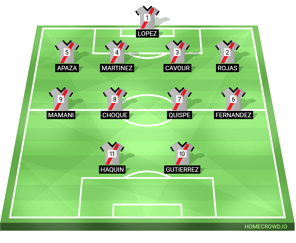 Football formation lineup Luis＇s Debut