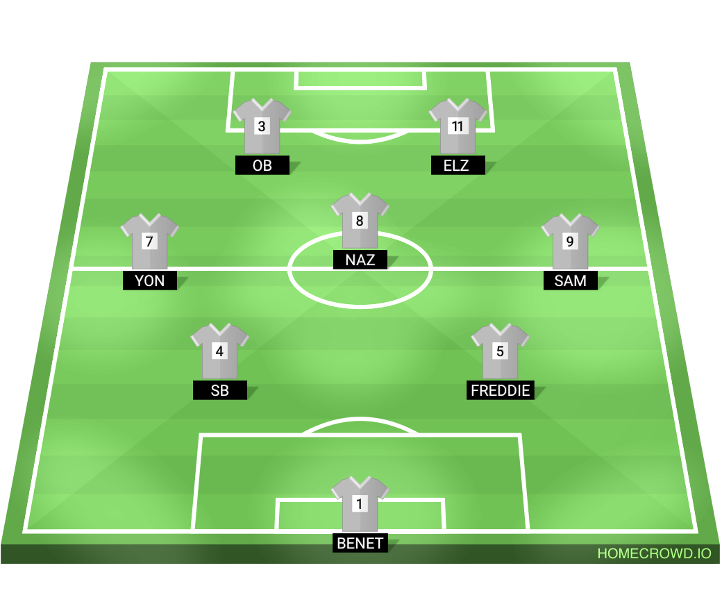 Football formation lineup ARSENAL FC