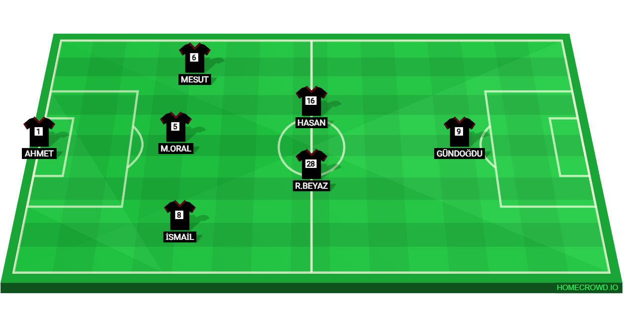 Football formation lineup Tokatköy F.C.
