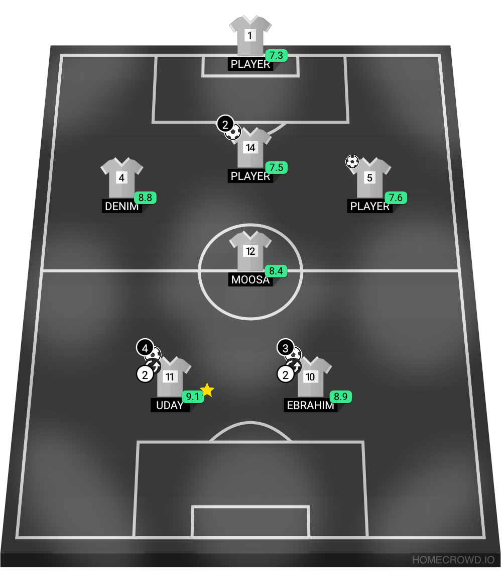 Football formation lineup Secular fc