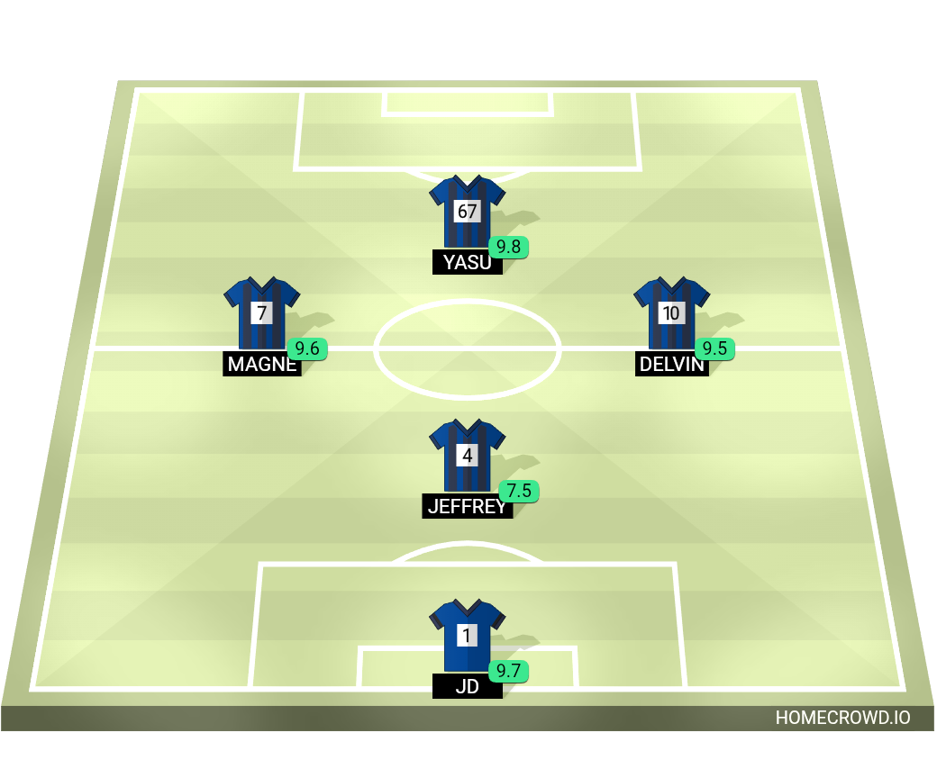 Football formation lineup Germany