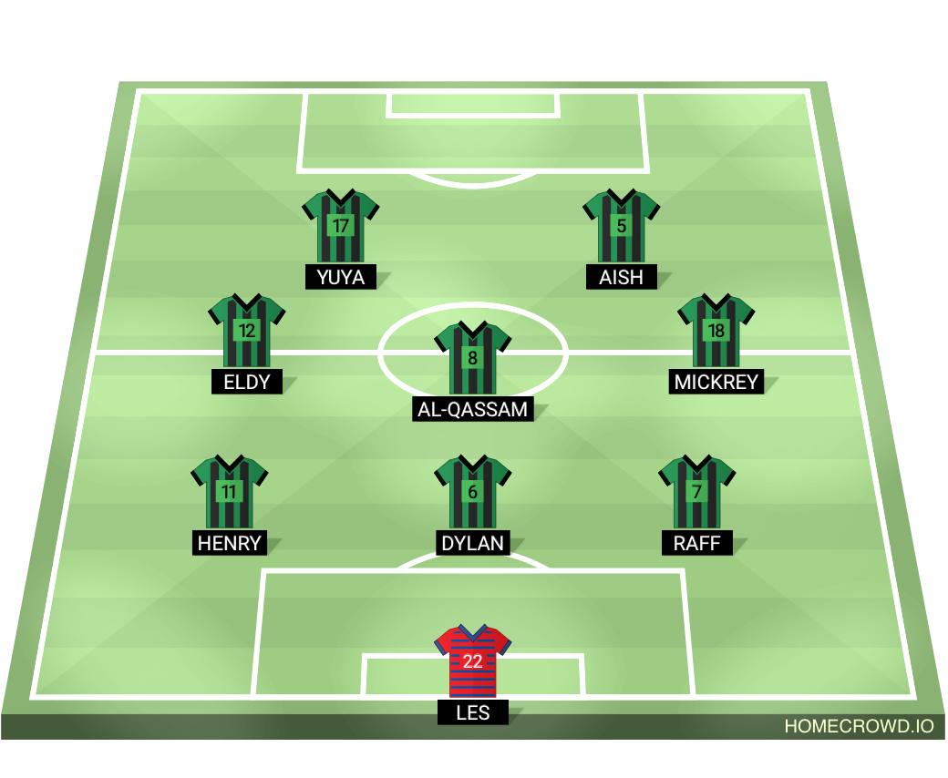 Football formation lineup GREG FC SKAA
