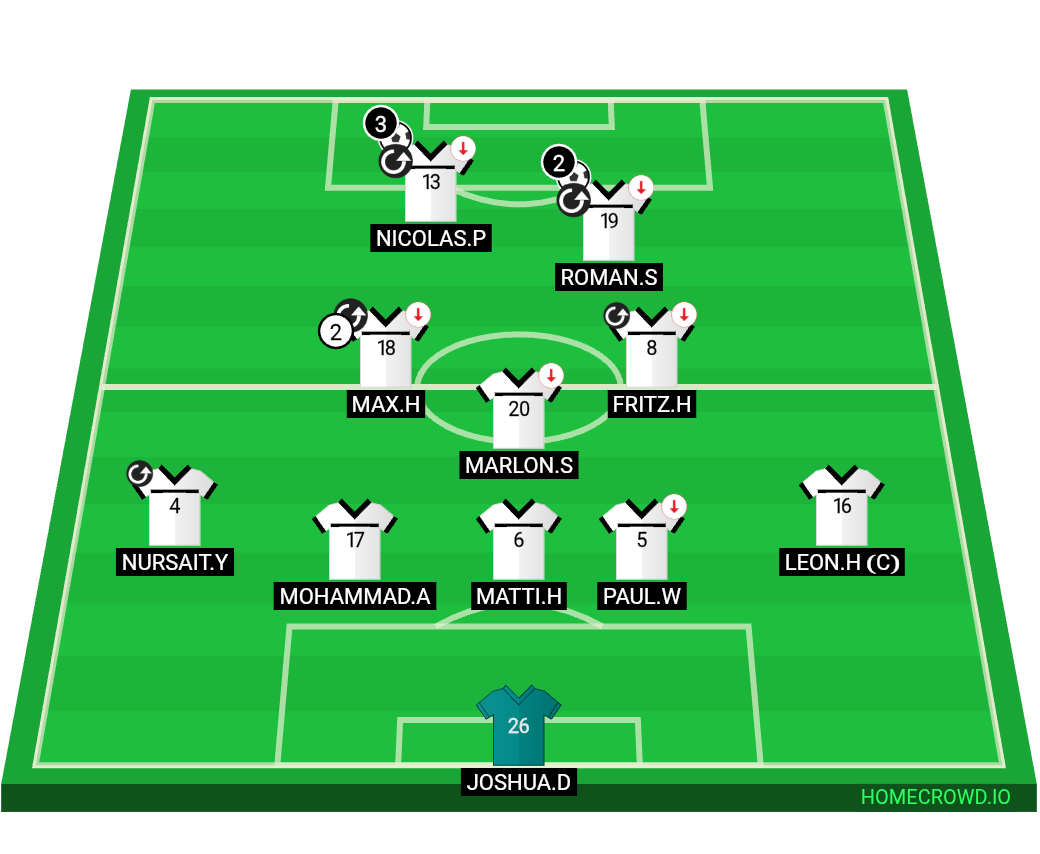 Football formation lineup Deutschland