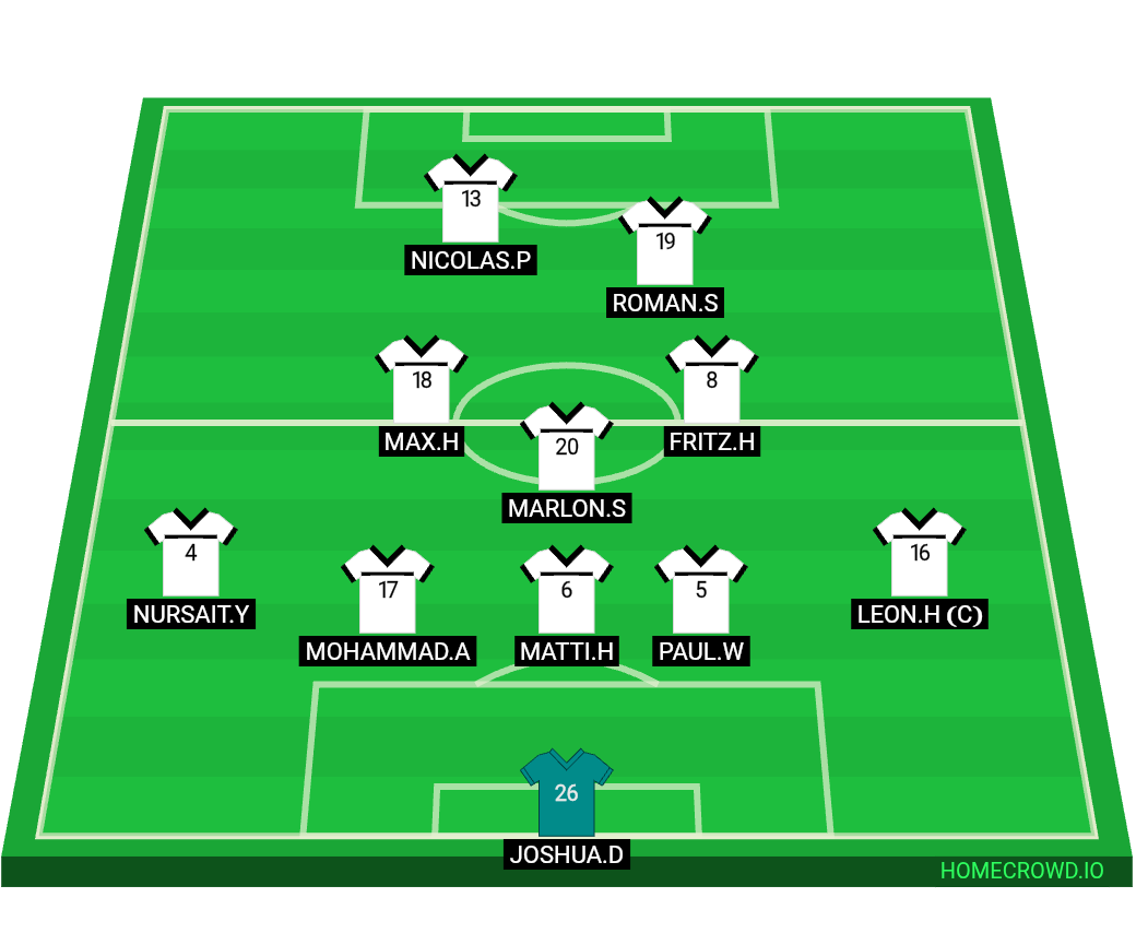 Football formation lineup Deutschland