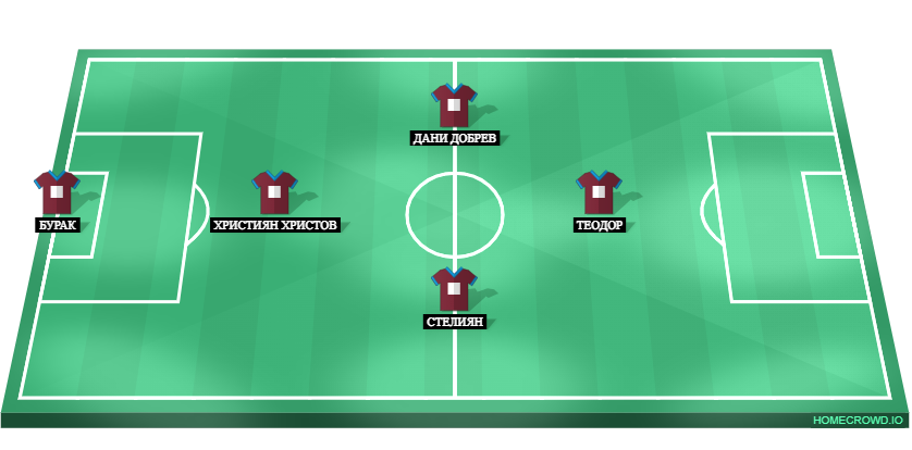 Football formation lineup 1／2 Клас Червен