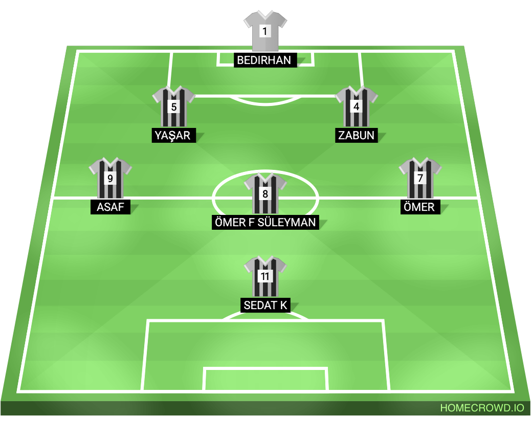 Football formation lineup Takım 2