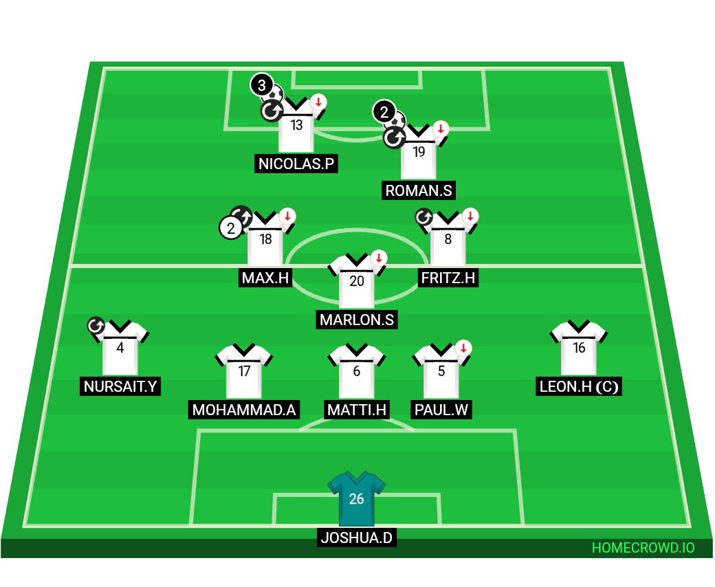 Football formation lineup Deutschland
