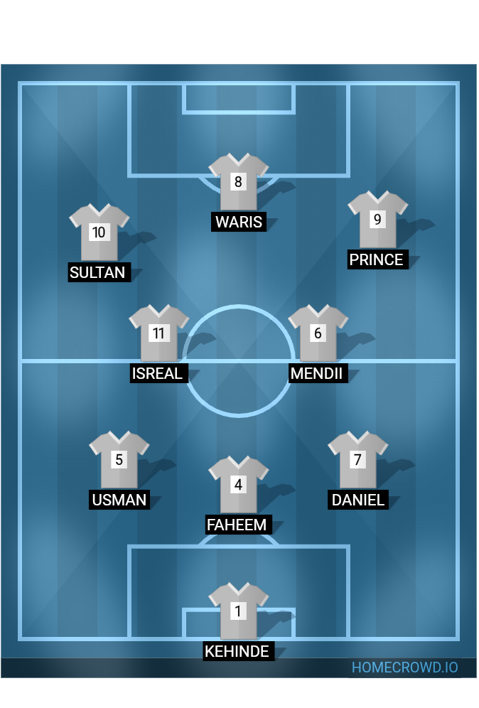 Football formation lineup Ballers