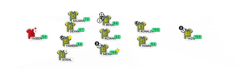 Football formation lineup kerala blasters
