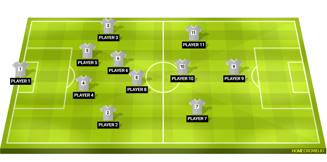 Football formation lineup westdyke