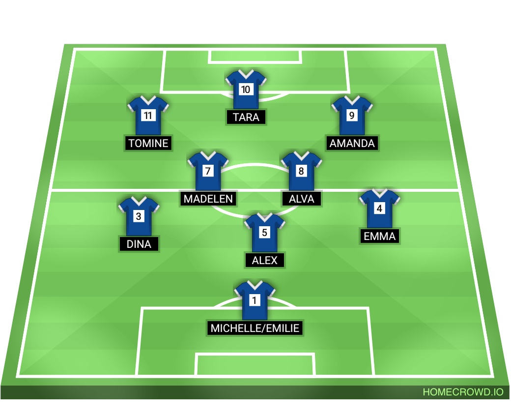 Football formation lineup FLIK J15