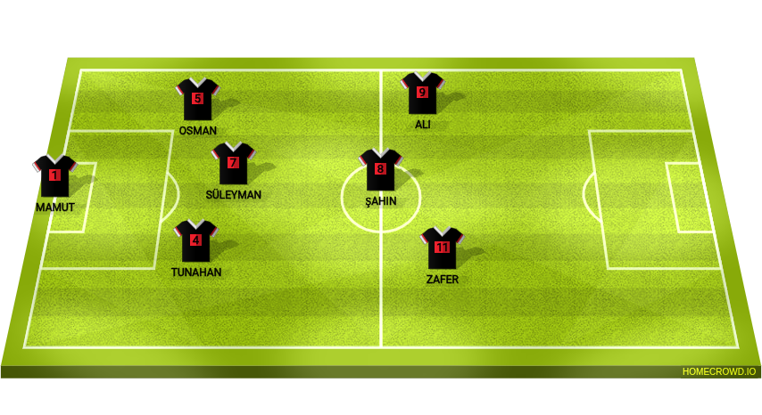 Football formation lineup As Takım