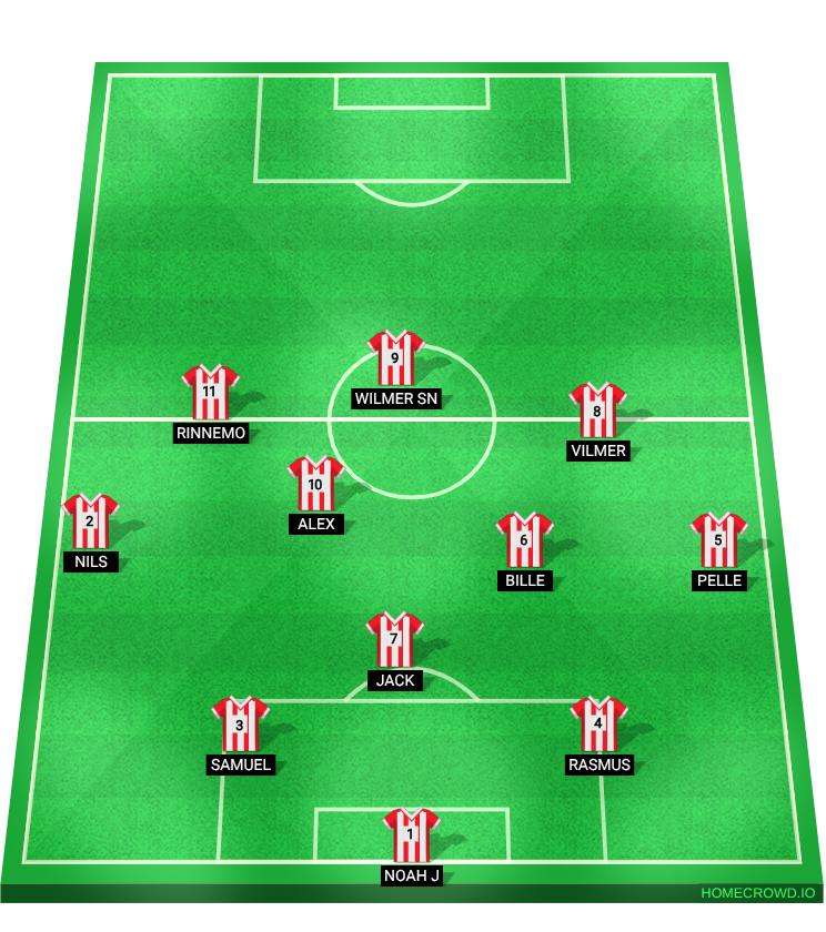 Football formation lineup Uppspelsvariant 1