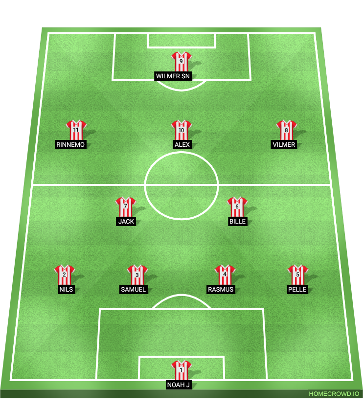 Football formation lineup Seriepremiär