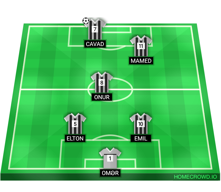 Football formation lineup Bsu mujiki
