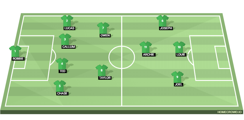 Football formation lineup heathfield