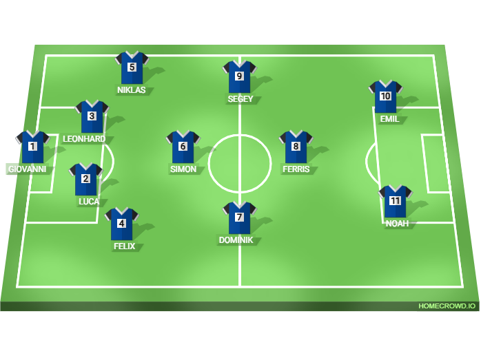 Football formation lineup Donnerstag