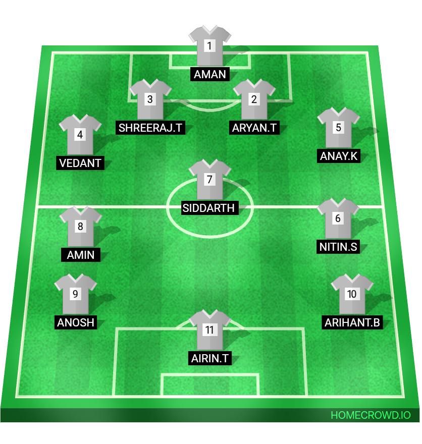 Football formation lineup Kamal Nayan bajaj