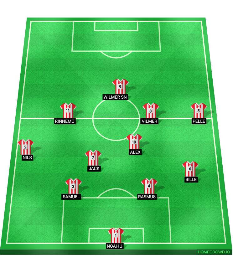 Football formation lineup Uppspelsvariant 2