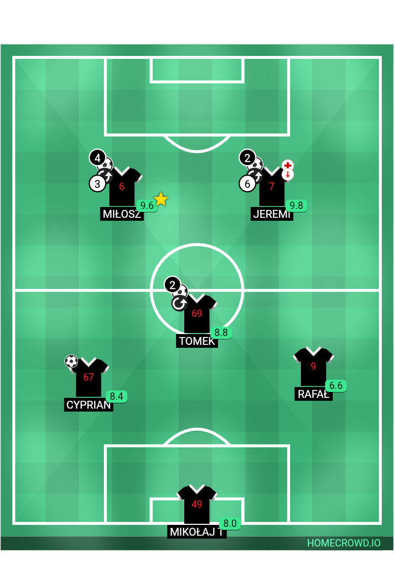 Football formation lineup 29.04.2026 gra w piłkę 3D na wfie
